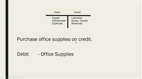 debit tagalog|BASIC ACCOUNTING: DEBIT AND CREDIT .